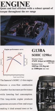 G13BA — экспортный SJ80