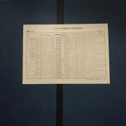 Датированный лист