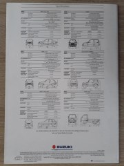 Specifications и выходные данные
